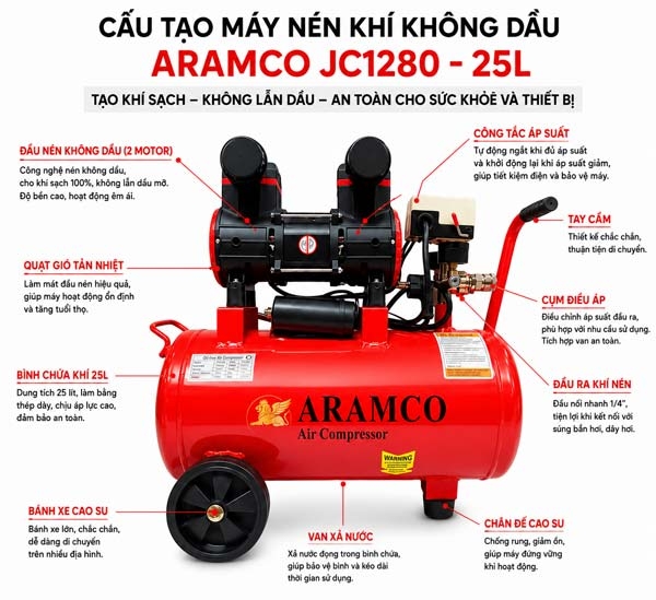 Cấu tạo máy nén khí không dầu Aramco
