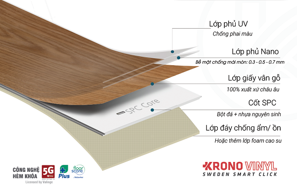 Nhiều lớp sàn mang đến chất lượng bền bỉ cho sàn nhựa Krono Vinyl