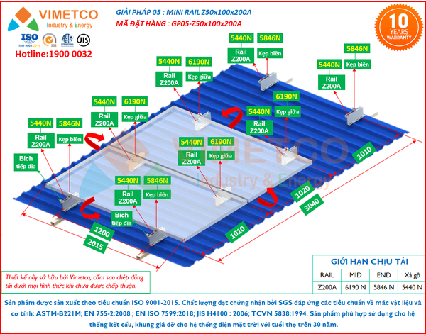 gp05-z50x100x200a