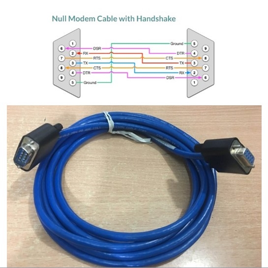 Cáp RS232 DB9 Male to DB9 Female Multicore Null Modem Cable with