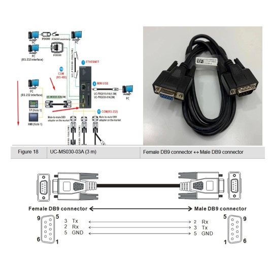 Cáp Lập Trình UC-MS030-03A 6ft Dài 1.8M Cable RS232 DB9 Male to Female ...