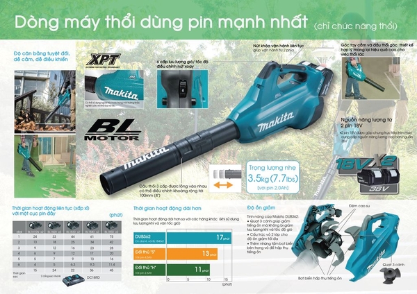 Máy thổi dùng pin 18V Makita DUB362Z (không pin sạc)