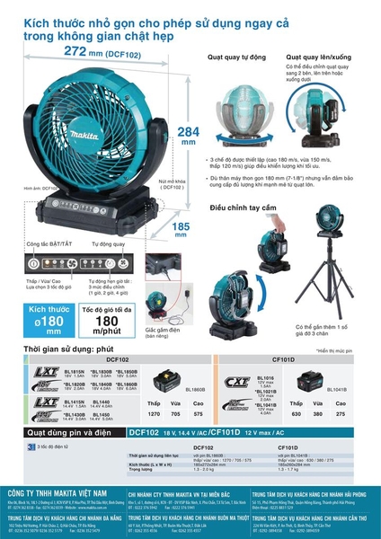 Máy quạt dùng pin và điện 14.4/18V Makita DCF102Z (không pin sạc)