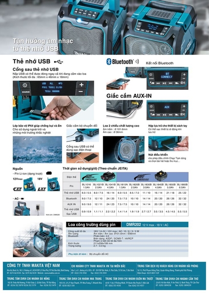 Loa công trường dùng pin và điện Makita DMR202