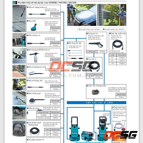 Đầu xịt chỉnh tia cho DHW080/ HW1200/ HW1300 Makita 197876-5