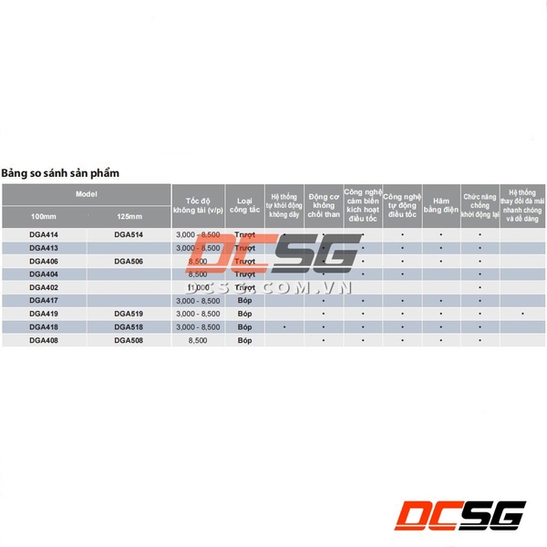 Máy mài góc 100mm dùng pin 18V Makita DGA408ZX1 (không pin sạc)