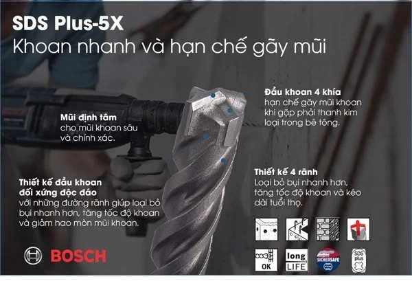 Mũi khoan bê tông hợp kim 4 cạnh SDS Plus-5X Bosch