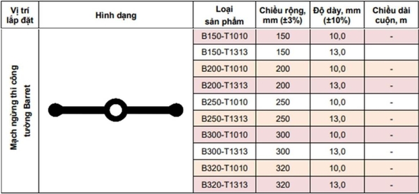 Các thông số PVC Kingstops B250-T1010