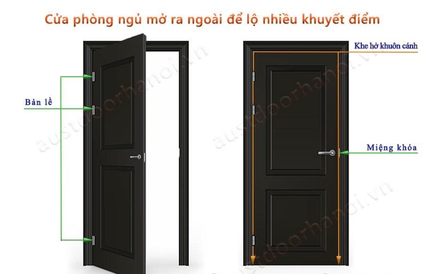 Cửa Phòng Ngủ Nên Mở Vào Trong Hay Mở Ra Ngoài? Showroom cửa gỗ ...