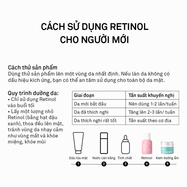 Tinh chất Retinol Candid chống lão hóa