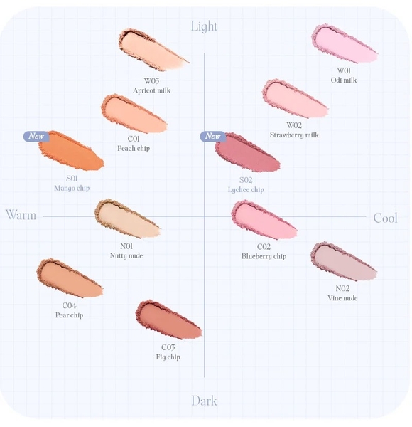 Phấn Má Hồng Romand Better Than Cheek