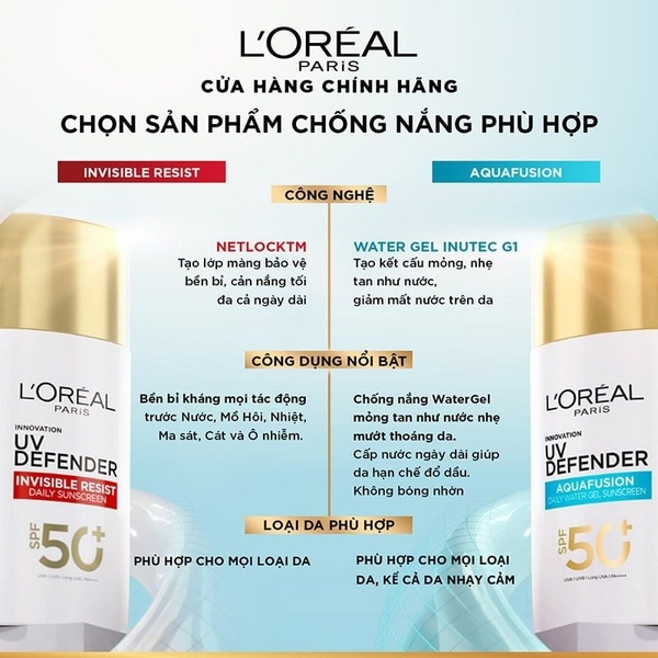 Kem Chống Nắng L'Oréal Paris UV Defender Serum SPF+ 50++++