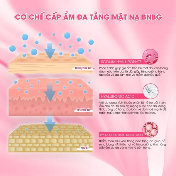 Mặt Nạ BNBG Vita Mask