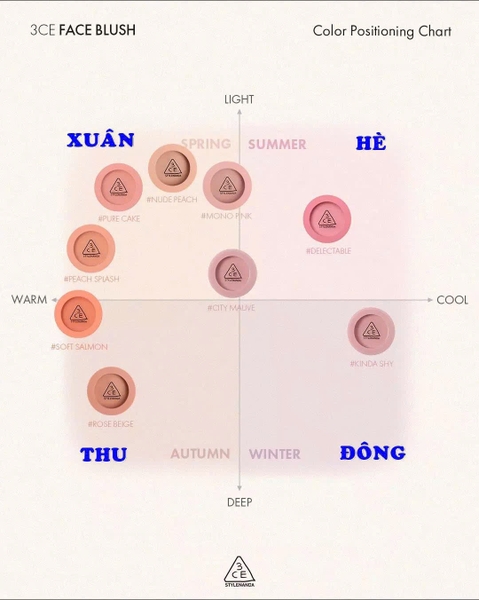 Phấn Má Hồng 3CE Face Blush 5.5g