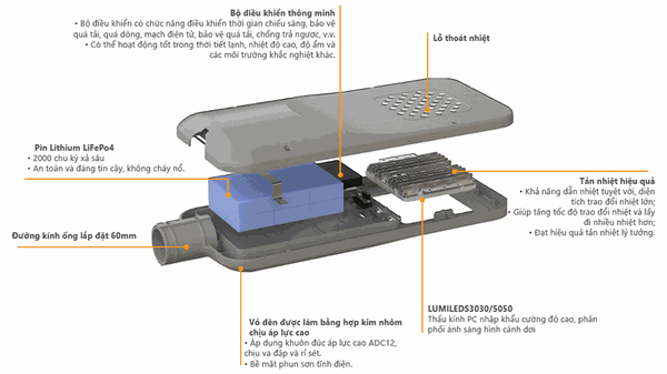 ĐÈN DỰ ÁN NĂNG LƯỢNG MẶT TRỜI RỜI THỂ (ALL IN ONE) AMBO 30W