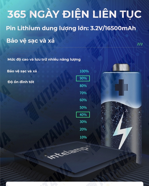Đèn pha năng lượng mặt trời 200W Kitawa DP6200