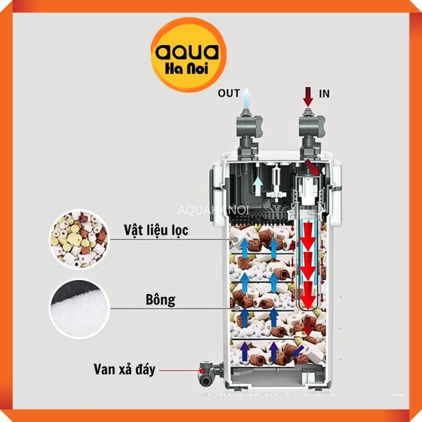 Máy lọc XIAOLI SUNSUN XWA 800-5 - Lọc thùng ngoài làm sạch nước hồ cá cảnh thủy sinh