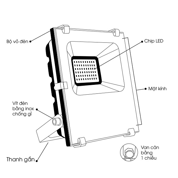 Cấu tạo và nguyên lý hoạt động của Đèn Pha LED