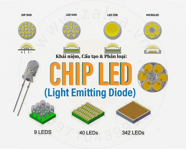 CHIP LED (Light Emitting Diode)
