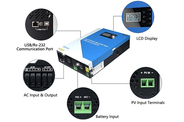MPPT Controller-Inverter