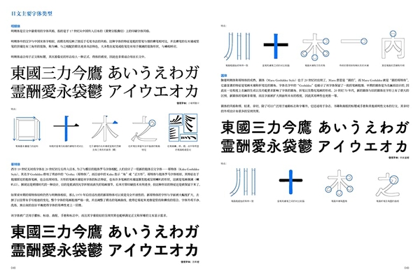Typography Now