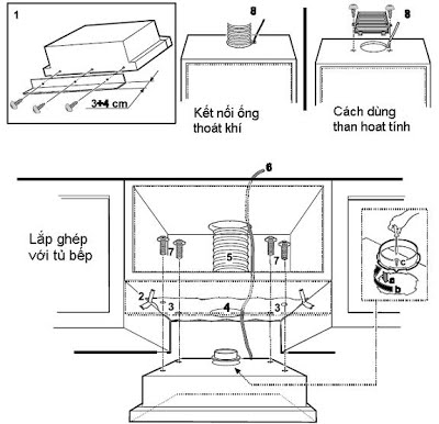 Hướng Dẫn Sử Dụng Máy Hút Mùi Bosch Hiệu Quả