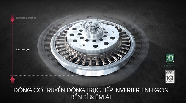 Máy giặt LG TWINWash Mini Inverter 2 kg TG2402NTWW