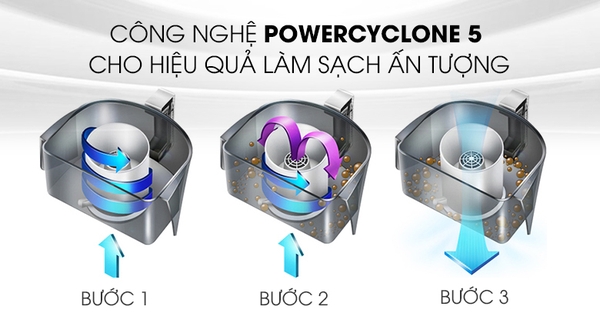 Máy hút bụi dạng hộp Philips FC9350