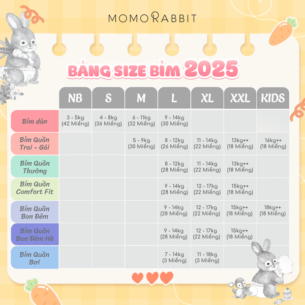 Giới thiệu bảng size bỉm Momo Rabbit 2025