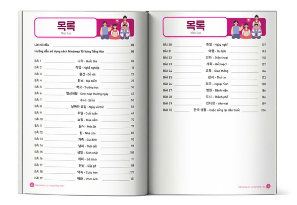 Sách Tiếng Hàn - Sách Mindmap Từ Vựng Tiếng Hàn