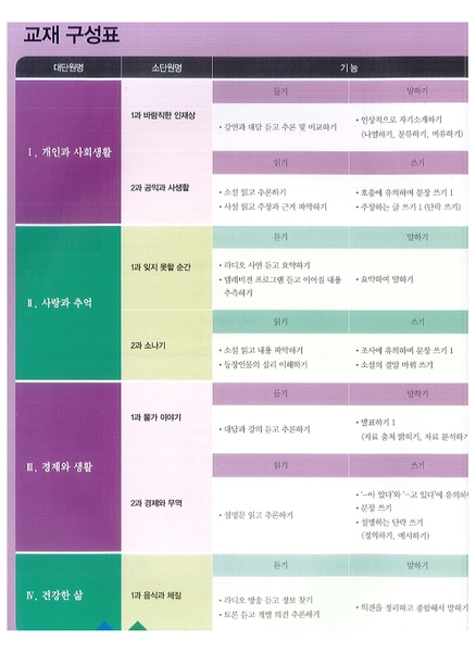 Sách Tiếng Hàn - Giáo Trình Tiếng Hàn Seoul 6A - 서울대 한국어 6A