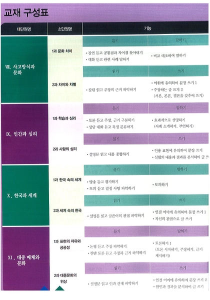 Sách Tiếng Hàn - Giáo Trình Tiếng Hàn Seoul 6B - 서울대 한국어 6B