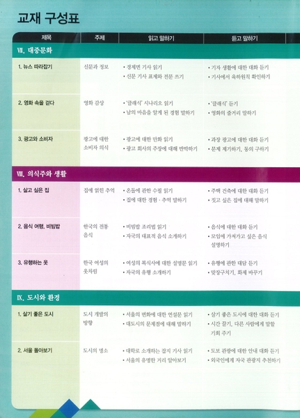 Sách Tiếng Hàn - Giáo Trình Tiếng Hàn Seoul 5B - 서울대 한국어 5B