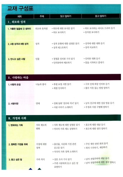 Sách Tiếng Hàn - Giáo Trình Tiếng Hàn Seoul 5A - 서울대 한국어 5A