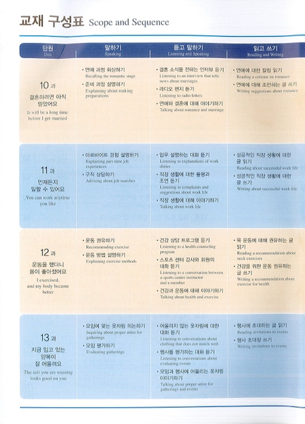 Sách Tiếng Hàn - Giáo Trình Tiếng Hàn Seoul 3B - 서울대 한국어 3B