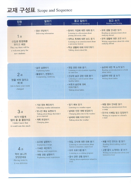 Sách Tiếng Hàn - Giáo Trình Tiếng Hàn Seoul 3A - 서울대 한국어 3A