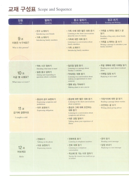 Sách Tiếng Hàn - Giáo Trình Tiếng Hàn Seoul 1B - 서울대 한국어 1B