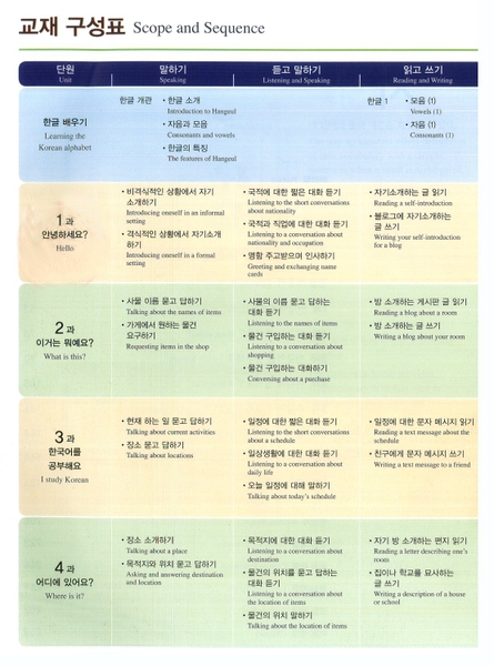 Sách Tiếng Hàn - Giáo Trình Tiếng Hàn Seoul 1A - 서울대 한국어 1A