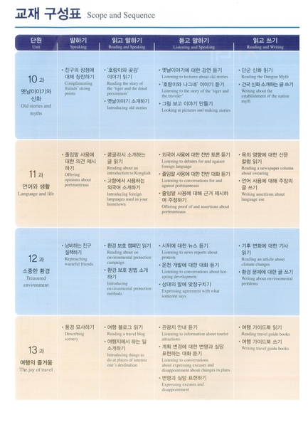 Sách Tiếng Hàn - Giáo Trình Tiếng Hàn Seoul 4B - 서울대 한국어 4B