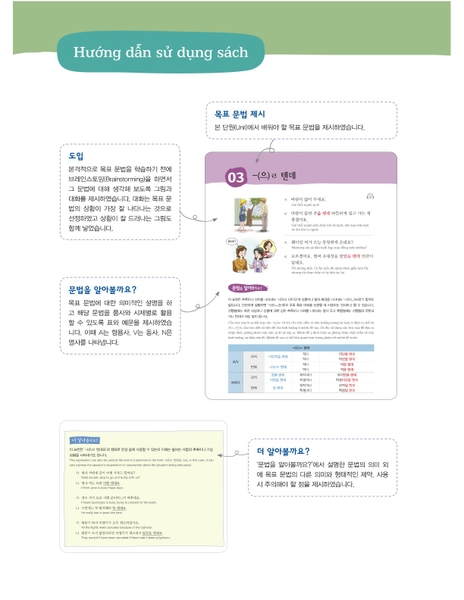 Sách Tiếng Hàn - Ngữ Pháp Thông Dụng Tiếng Hàn Trung Cấp