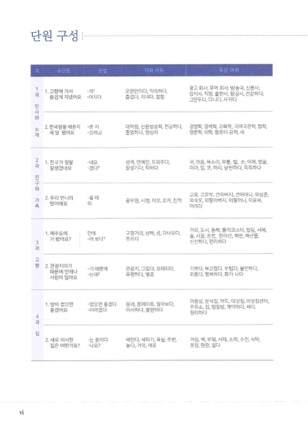 Bản Màu Sách Tiếng Hàn - Giáo Trình Tiếng Hàn New Yonsei Korean 2-1 - 새 연세한국어 2-1