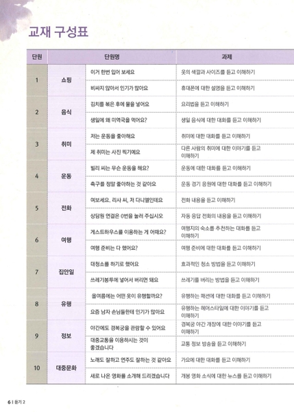 Bản Màu Sách Tiếng Hàn - Giáo Trình Get It Korean Listening 바로 한국어 듣기 - 경희 한국어 듣기