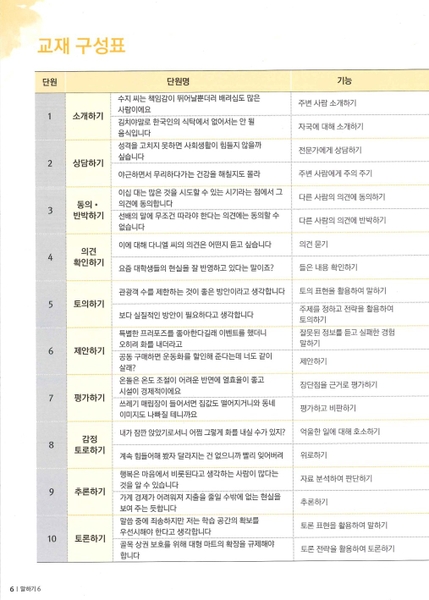 Bản Màu Sách Tiếng Hàn - Giáo Trình Get It Korean Speaking 바로 한국어 말하기 - 경희 한국어 말하기