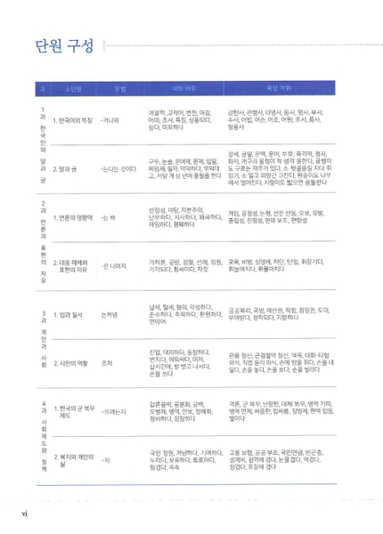 Bản Màu Sách Tiếng Hàn - Giáo Trình Tiếng Hàn New Yonsei Korean 6-1 - 새 연세한국어 6-1