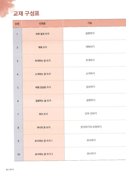 Bản Màu Sách Tiếng Hàn - Giáo Trình Get It Writing 바로 한국어 쓰기 - 경희 한국어 쓰기