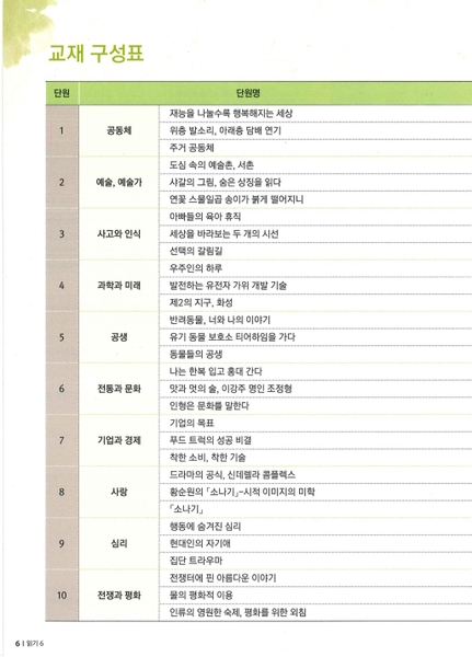 Bản Màu Sách Tiếng Hàn - Giáo Trình Get It Korean Reading 바로 한국어 읽기 - 경희 한국어 읽기