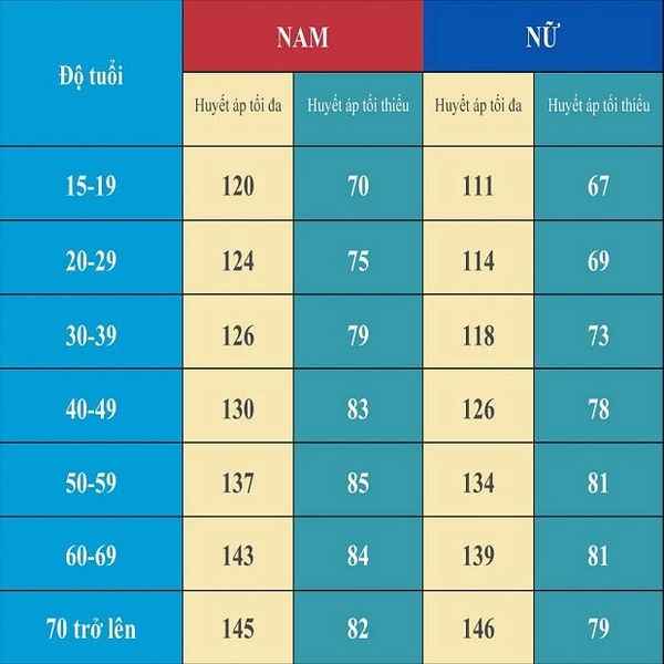 ĐỘ CHÍNH XÁC CỦA MÁY ĐO HUYẾT ÁP ĐIỆN TỬ OMRON THEO TIÊU CHUẨN Y TẾ
