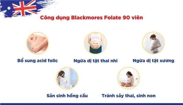 Viên uống Blackmores Folate 500mcg cho bà bầu, 90 viên | Alozo Store