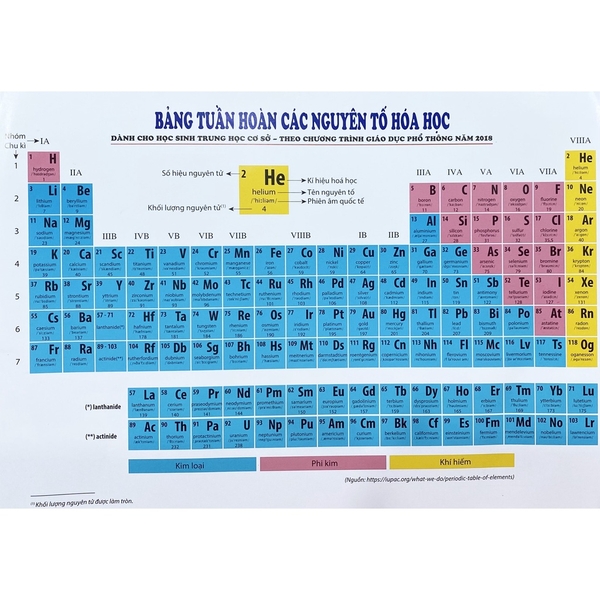 Sách - Bảng Tuần Hoàn Các Nguyên Tố Hóa Học - Chương Trình Mới - Được Bộ  Gd&Đt Cho Phép Mang Vào Phòng Thi) | Nhà Sách Giáo Dục Onlygol