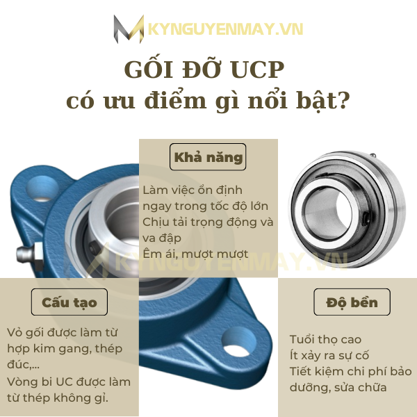 Gối đỡ UCFL